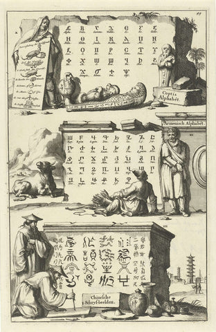 Coptic, Armenian and Chinese alphabet, Jan Luyken, 1690 Canvas Print