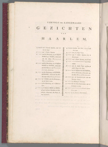 Table of Contents of: Vervolg van aangenaame gezichten in de vermakelyke landsdouwen van Haarlem, nieuwlings naar 't leven getekend door de beroemde konstenaars H. Spilman en C.V. Noorde, 1762, Jan Bosch (publisher), 1763 Canvas Print