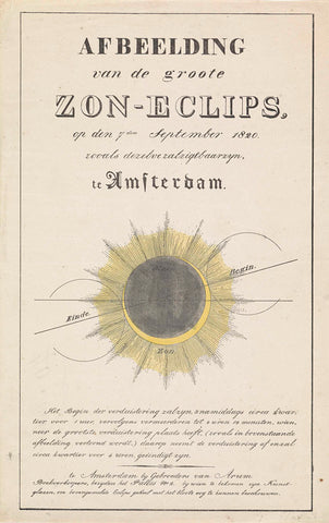 Partial solar eclipse, 1820, anonymous, 1820 Canvas Print