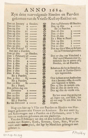 List of the sleds and horses that came from Friesland to Enkhuizen, 1684, anonymous, 1684 Canvas Print