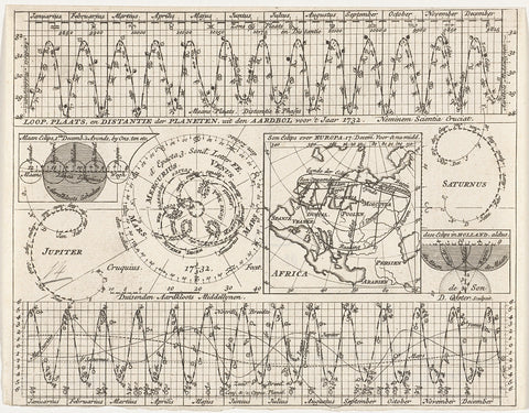 Map with the planetary orbits for the year 1732, David Coster, c. 1732 Canvas Print