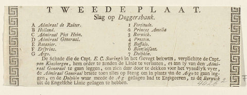 Text sheet accompanying the print of the battle at Doggersbank, 1781, Johannes Smit & Zoon (attributed to), 1781 Canvas Print