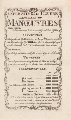 Uitleg bij de figuren in: Johannes Richard, Atlas behelzende alle de plans van de manoeuvres van de troepen infanterie (...), 1771, Anthony Stechwey, 1771 Canvas Print