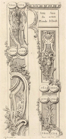 Fragment of the ornament edge of a map, Gabriel Huquier, Juste Aurèle Meissonnier, 1738 - 1749 Canvas Print