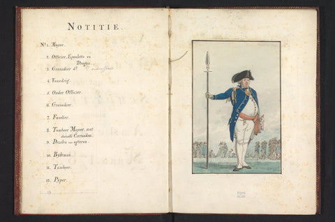 Table of contents of the album of the uniforms of the Society for the Benefit of the Schutterij in Amsterdam in 1787, anonymous, 1787 Canvas Print