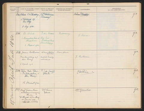 Sheet 131 from Studbook of the Pupils of the Colonial School for Girls and Women in 's-Gravenhage part II (1930-1949), anonymous, 1940 Canvas Print