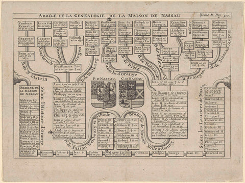 Family tree of the House of Nassau, anonymous, 1702 - 1799 Canvas Print