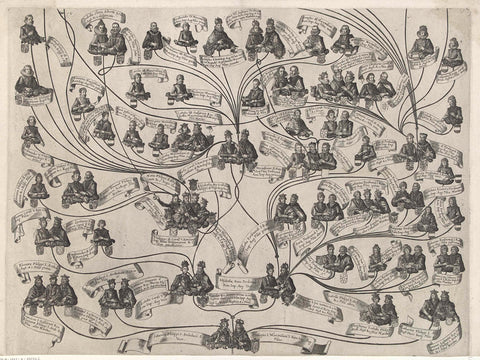 Family tree of the Habsburg house (third page), Aegidius Sadeler, 1629 Canvas Print