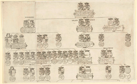 Family tree of the House of Nassau, sheet B, anonymous, 1612 - 1619 Canvas Print