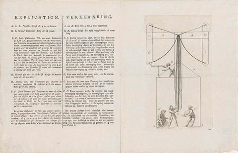 Explanation of the workings of a new French semaphore, 1794, unknown, 1794 Canvas Print