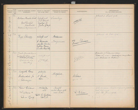 Sheet 36 from Studbook of the pupils of the Colonial School for Girls and Women in The Hague part I (1921-1929), anonymous, 1925 Canvas Print