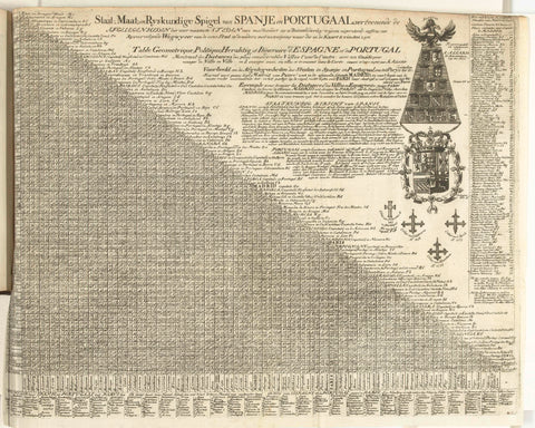 Distance table for Spain and Portugal, 1726, Abraham Allard (attributed to), 1726 Canvas Print