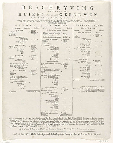 List of the houses and buildings lost in the fire at Uithoorn, 1781, Arend Stubbe, 1781 Canvas Print