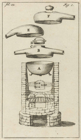 Distiller with indications A-F, Jan Luyken, 1689 Canvas Print