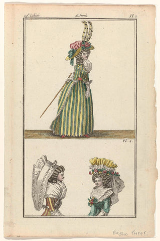 Magasin des Modes Nouvelles Françaises et Anglaises, 1787, kopie naar Pl. 1 en Pl. 2, anonymous, 1787 Canvas Print