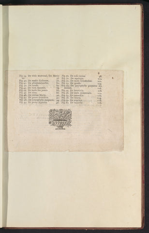 Index in De Boodts herbarium of 1640, Anselmus Boëtius de Boodt, 1640 Canvas Print