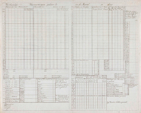 Table for filling in meteorological perceptions, ca. 1790, anonymous, 1790 - 1799 Canvas Print