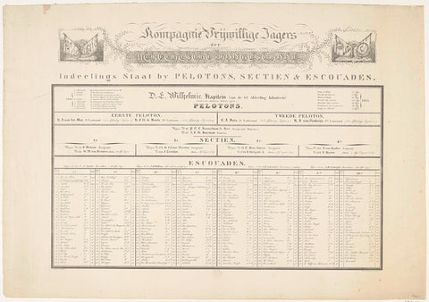 Classification state of the Voluntary Hunters of Utrechtsche Hogeschool, 1831, H. Eskuchen, 1831 Canvas Print