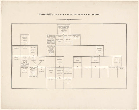 Family tree of Jan van Speijk, 1831, anonymous, 1831 - 1832 Canvas Print