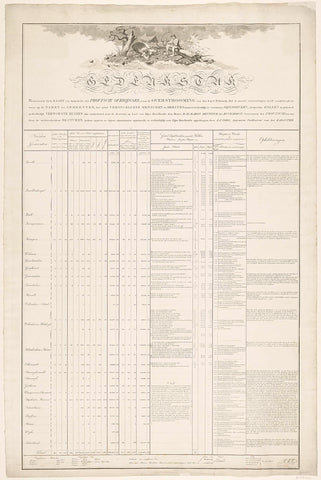 Memorial piece. Belonging to the Map of that part of the Province of Overijssel, where the Overstrooming van den 4 and 5 Februarij 1825 has wrenching most of the devastation (...), Abraham Lion Zeelander, 1825 Canvas Print