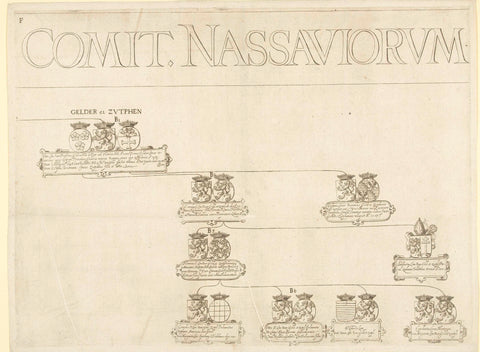 Family tree of the House of Nassau, sheet F, anonymous, 1612 - 1619 Canvas Print