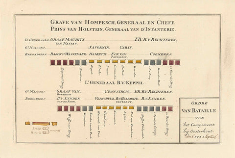 Battle order at the Kampement van Oosterhout, 1732, anonymous, 1732 Canvas Print