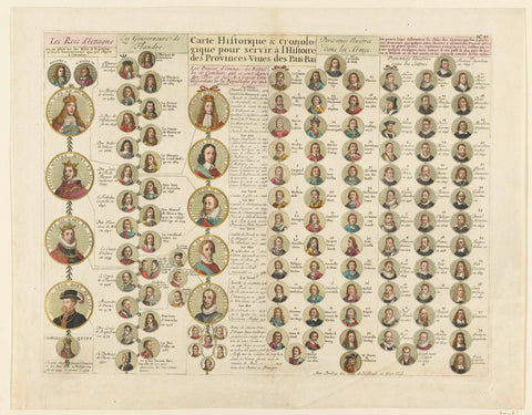 Overview of the kings of Spain and their stadholders in the Netherlands, warriors and scholars, 1701, anonymous, 1700 - 1701 Canvas Print