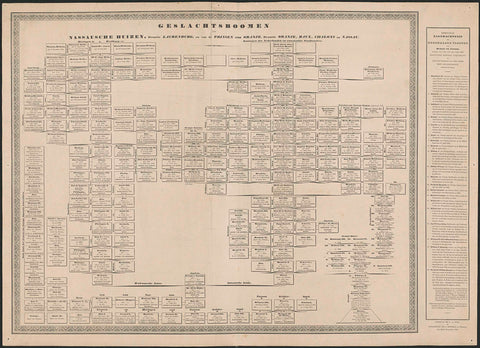 Family tree of the House of Nassau and the Princes of Orange of the Houses Orange, Baux, Châlon and Nassau, anonymous, 1840 Canvas Print