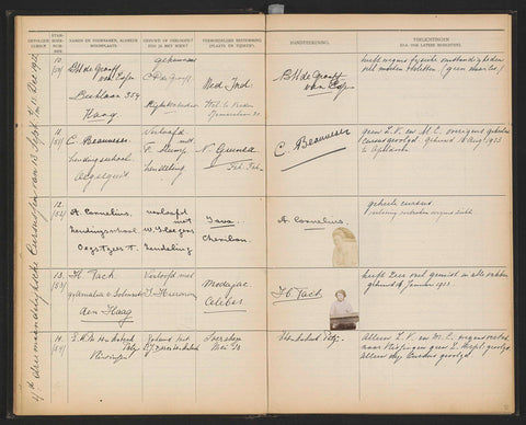 Sheet 12 from Studbook of the pupils of the Colonial School for Girls and Women in The Hague part I (1921-1929), anonymous, 1922 Canvas Print