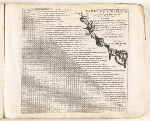 Distance table between the main European cities, ca. 1702, anonymous, 1702 - 1703 Canvas Print