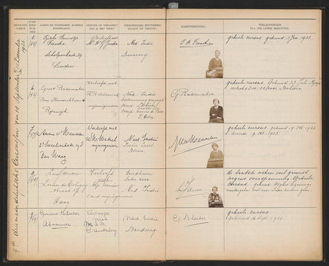 Sheet 11 from Studbook of the pupils of the Colonial School for Girls and Women in The Hague part I (1921-1929), anonymous, 1922 Canvas Print