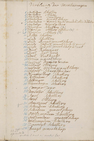 Table of Contents for the mounts of the armed militias and civilian corps in the Netherlands, 1789, anonymous, 1789 Canvas Print