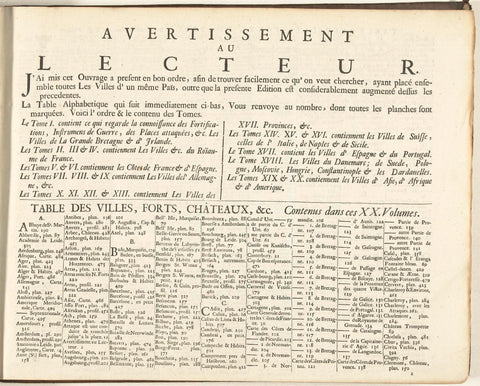 Inhoudsopgave voor prentwerk: The Forces of Europe, Asia, Africa and America (...) Comme aussi les Cartes des Côtes de France et d'Espagne, 1726, Pieter van der Aa (I), 1726 Canvas Print