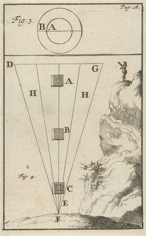 Man op een berg, fig. 3 en 4, Jan Luyken, 1683 Canvas Print