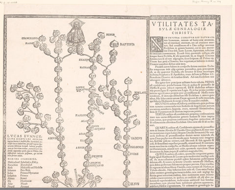 Family tree of Christ, Tillmann Stella (possibly), 1555 Canvas Print