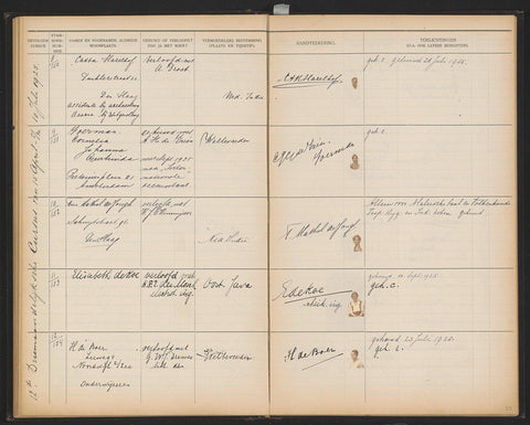 Sheet 33 from Studbook of the pupils of the Colonial School for Girls and Women in The Hague part I (1921-1929), anonymous, 1925 Canvas Print