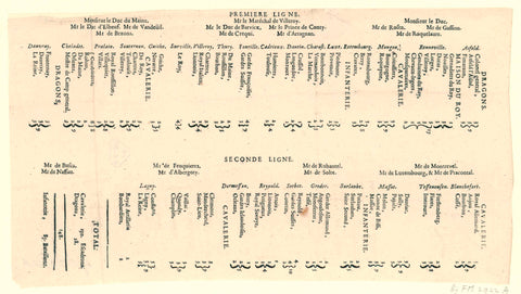 List of the army elements at the siege of Namur, 1695, anonymous, 1695 Canvas Print