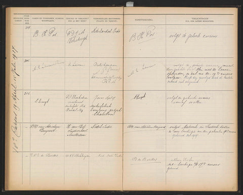 Sheet 61 from Studbook of the pupils of the Colonial School for Girls and Women in 's-Gravenhage part I (1921-1929), anonymous, 1927 Canvas Print