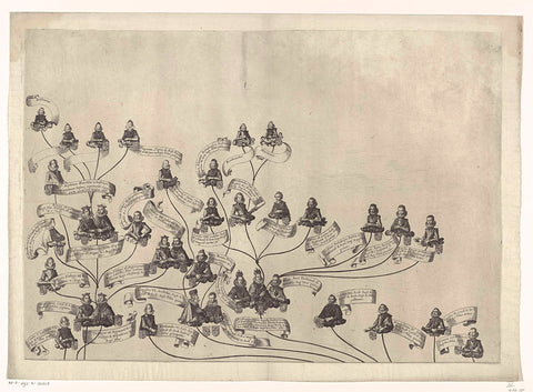 Family tree of the Habsburg house (top page), Aegidius Sadeler, 1629 Canvas Print