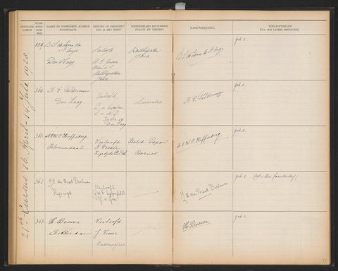 Sheet 77 from Studbook of the pupils of the Colonial School for Girls and Women in The Hague part I (1921-1929), anonymous, 1928 Canvas Print