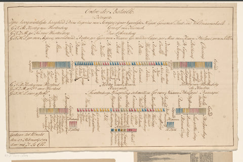 Battle order of the troops under the command of the Prince of Savoy, J. La Clé, 1754 Canvas Print