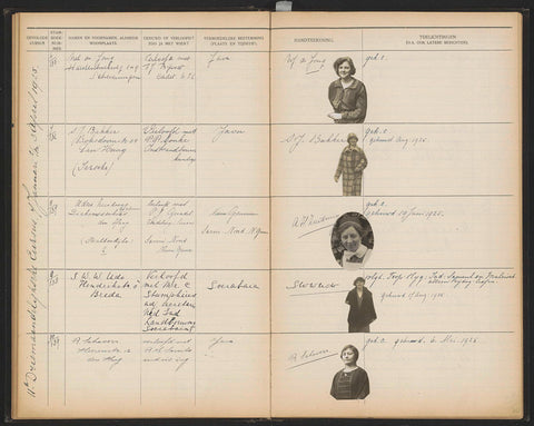 Sheet 30 from Studbook of the Pupils of the Colonial School for Girls and Women in 's-Gravenhage part I (1921-1929), anonymous, 1925 Canvas Print