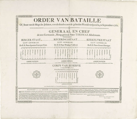 Battle order of the Jesuits, 1761, anonymous, 1761 Canvas Print