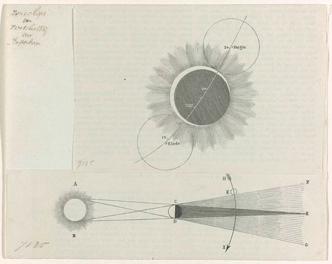 Solar eclipse of October 9, 1847, anonymous, 1847 Canvas Print