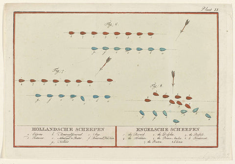 Positions of the Dutch and English ships at the naval battle at Doggersbank, 1781 (plate II), anonymous, 1781 - 1783 Canvas Print