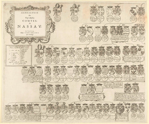 Pedigree of het Huis Nassau, blad C, anonymous, 1612 - 1619 Canvas Print