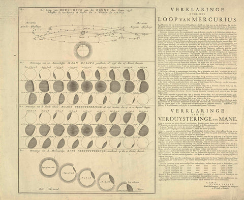 Four astronomical phenomena in the year 1736, anonymous, 1736 Canvas Print