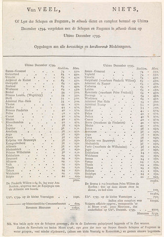 List of ships and crew in the years 1794 and 1795, anonymous, 1796 Canvas Print