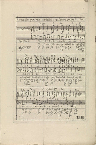 Bladmuziek Tab. III, anonymous, 1743 Canvas Print