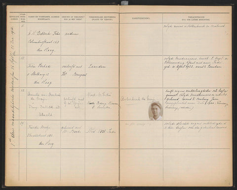 Sheet 4 from Studbook of the pupils of the Colonial School for Girls and Women in 's-Gravenhage part I (1921-1929), anonymous, 1921 Canvas Print